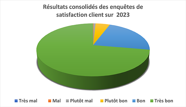 resultats_enquetes_satisfaction_2023